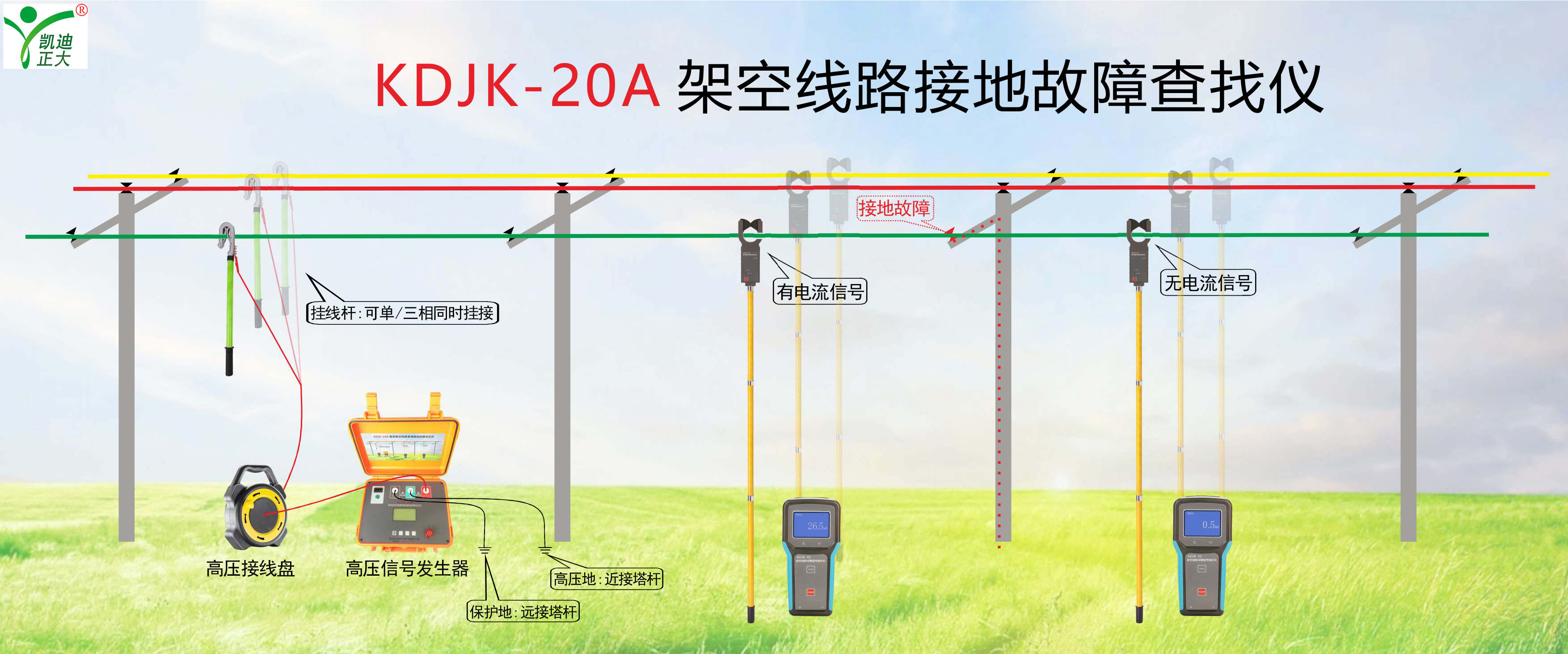 鋼！鋼！鋼！東方特鋼再次選擇我司電能質(zhì)量分析儀