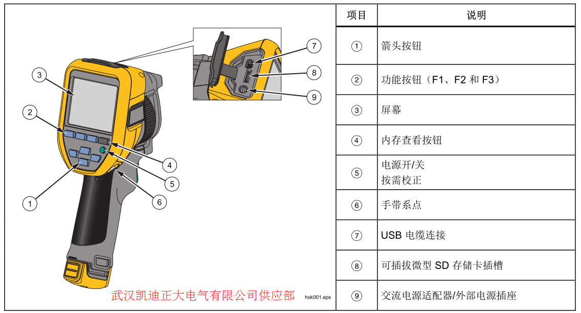 2017承裝（修、試）電力設(shè)施許可證施工機(jī)具設(shè)備標(biāo)準(zhǔn) （承試類二級(jí)）