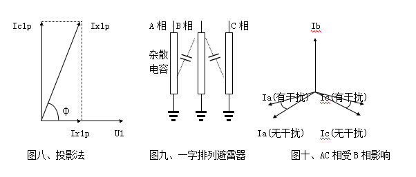 雷雨天氣大樹為什么不是避雷針？