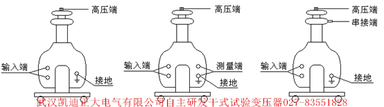 為斷路器、開關(guān)柜、高壓電器元件設(shè)備廠家推薦出廠檢驗(yàn)設(shè)備