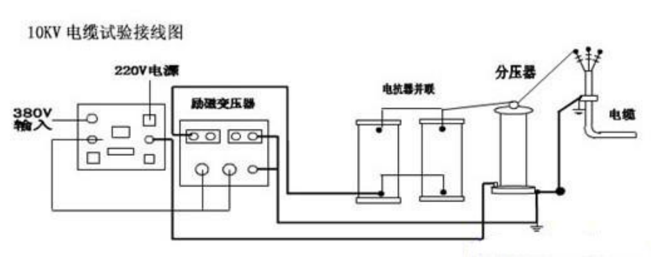 10kv電纜交接試驗(yàn)?zāi)蛪捍蚨嗌?如何做？