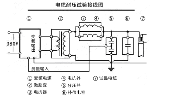 串聯(lián)諧振耐壓試驗(yàn)裝置該如何接線(xiàn)？
