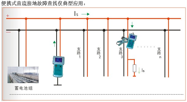 國網(wǎng)新源控股公司新源水電豐滿電廠儀器儀表及測(cè)試設(shè)備購置