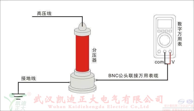 直流高壓發(fā)生器在做電纜耐壓試驗(yàn)的時(shí)候燒壞了，是什么原因？