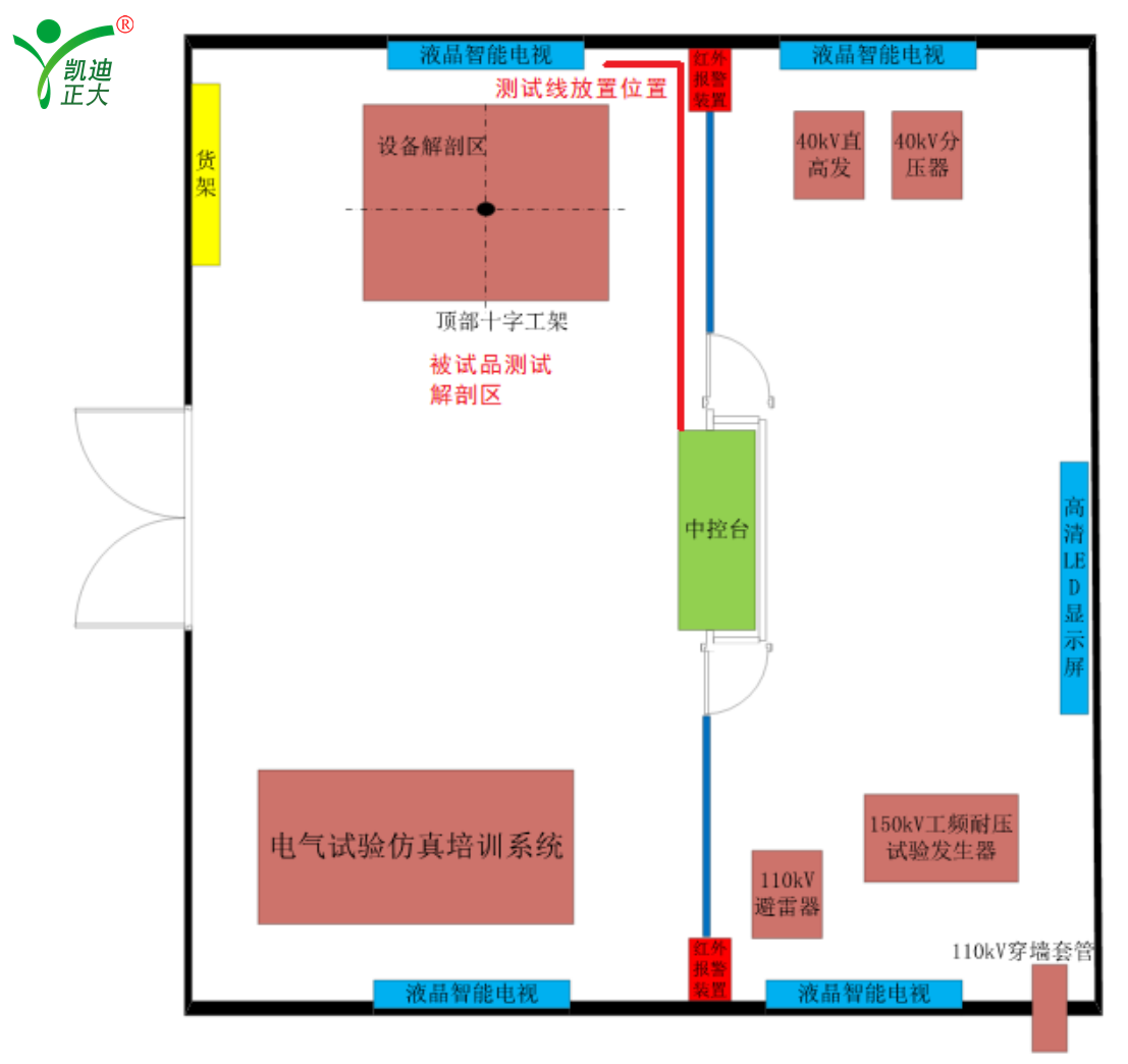 山東省申報承試五級資質(zhì)所需試驗設備配置表
