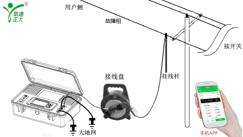 架空電力線路設(shè)計(jì)規(guī)范和故障如何定位處理？